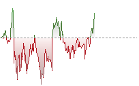 日經平均指數期貨走勢