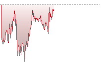 日經平均指數期貨走勢