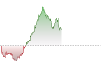 纳斯达克100期货走势