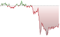 納斯達克100期貨走勢