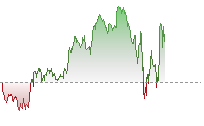 纳斯达克100期货走势