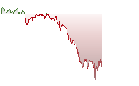 納斯達克100期貨走勢