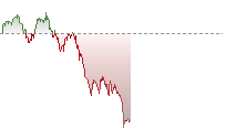 納斯達克100期貨走勢