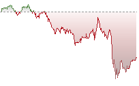 纳斯达克100期货走势