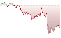 納斯達克100期貨走勢
