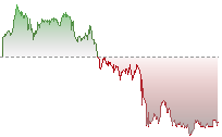 納斯達克100期貨走勢