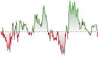 納斯達克100期貨走勢