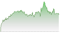 納斯達克100期貨走勢