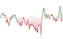 納斯達克100期貨走勢