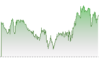 納斯達克100期貨走勢