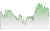 納斯達克100期貨走勢