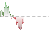 納斯達克100期貨走勢
