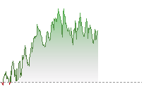 納斯達克100期貨走勢