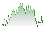 纳斯达克100期货走势