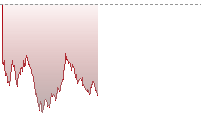 纳斯达克100期货走势