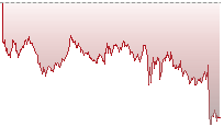 纳斯达克100期货走势