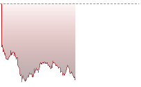 納斯達克100期貨走勢