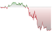 道瓊斯期貨走勢