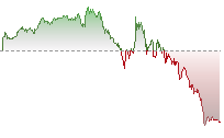 道瓊斯期貨走勢