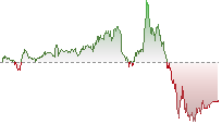 道瓊斯期貨走勢