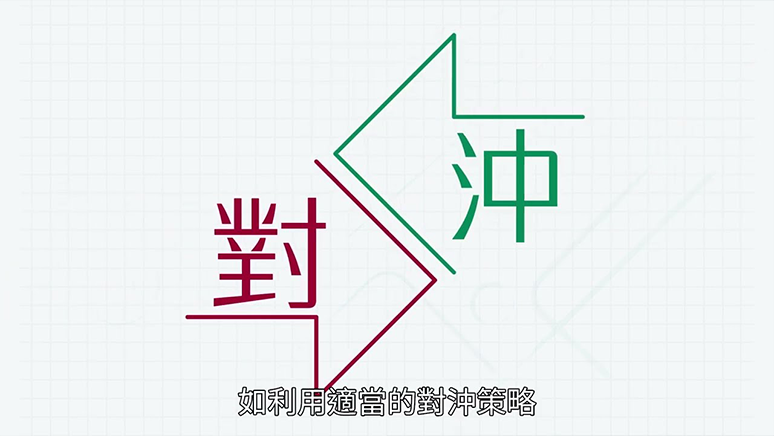 如何利用輪證對沖美股組合
