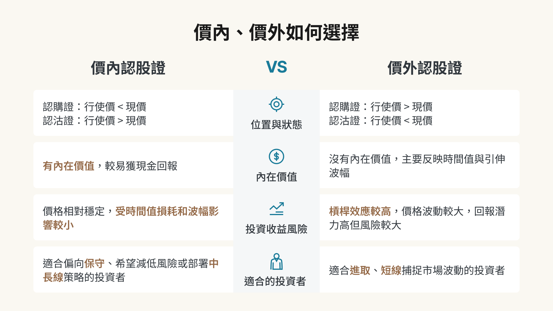 價內、價外如何選擇圖解