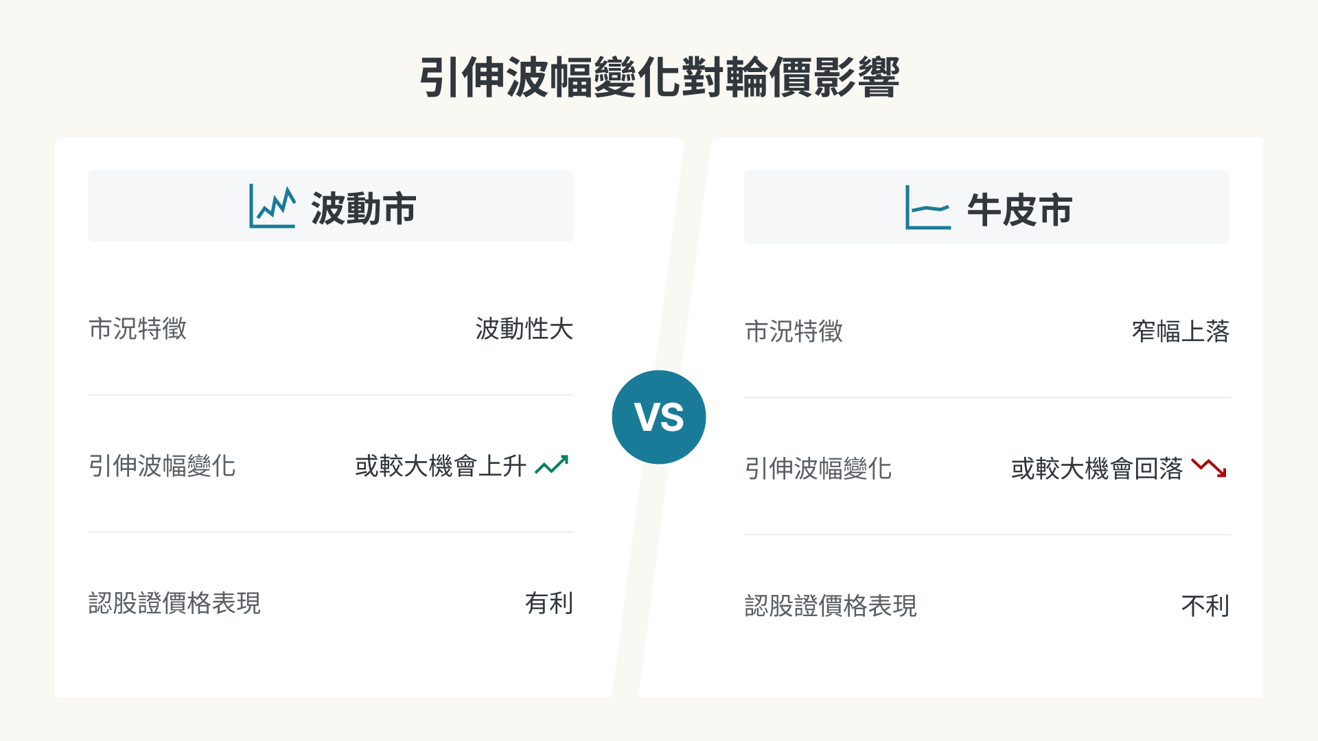 引伸波幅變化對輪價影響實例圖解