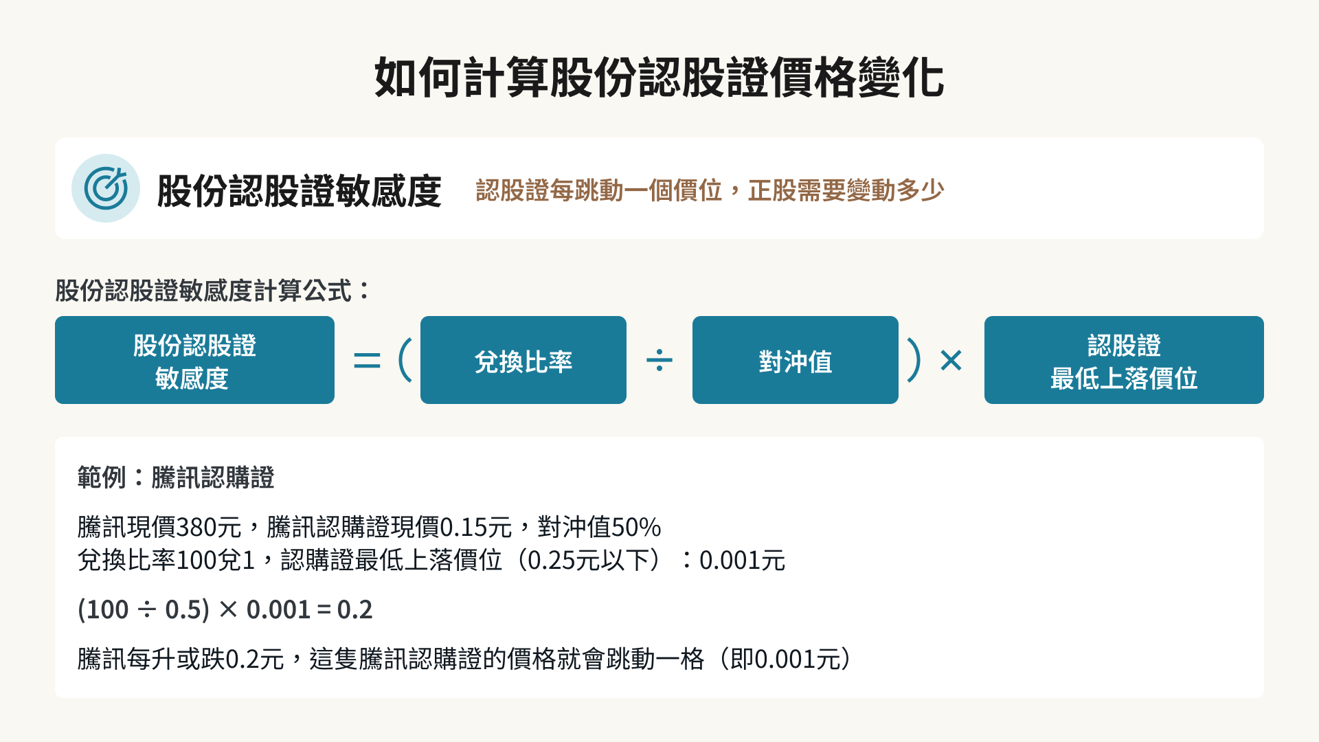 如何計算股份認股證價格變化圖解