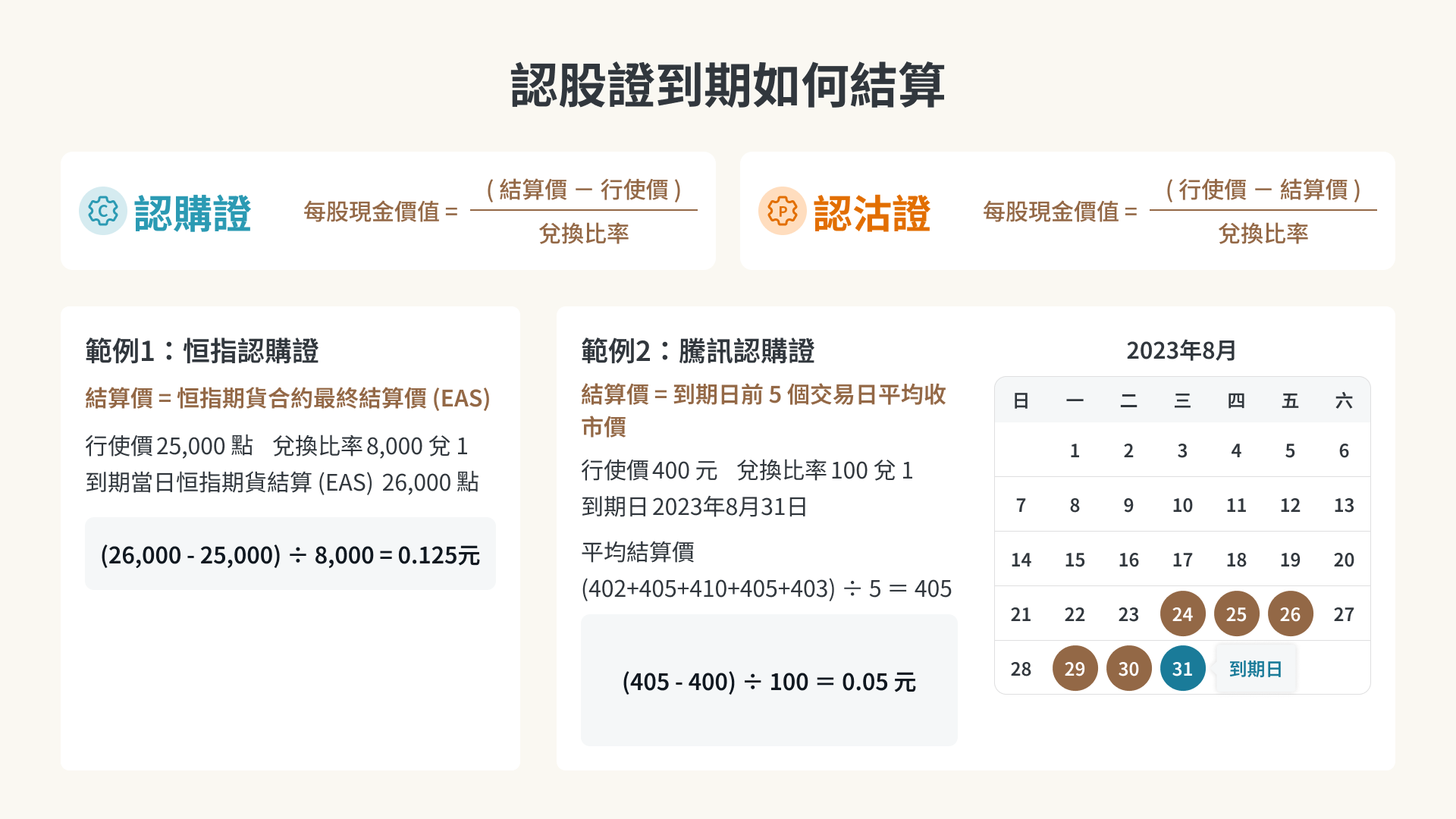 認股證到期如何結算圖解