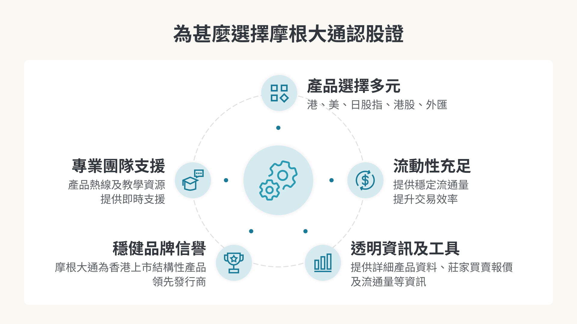為什麼選擇摩通認股證圖解